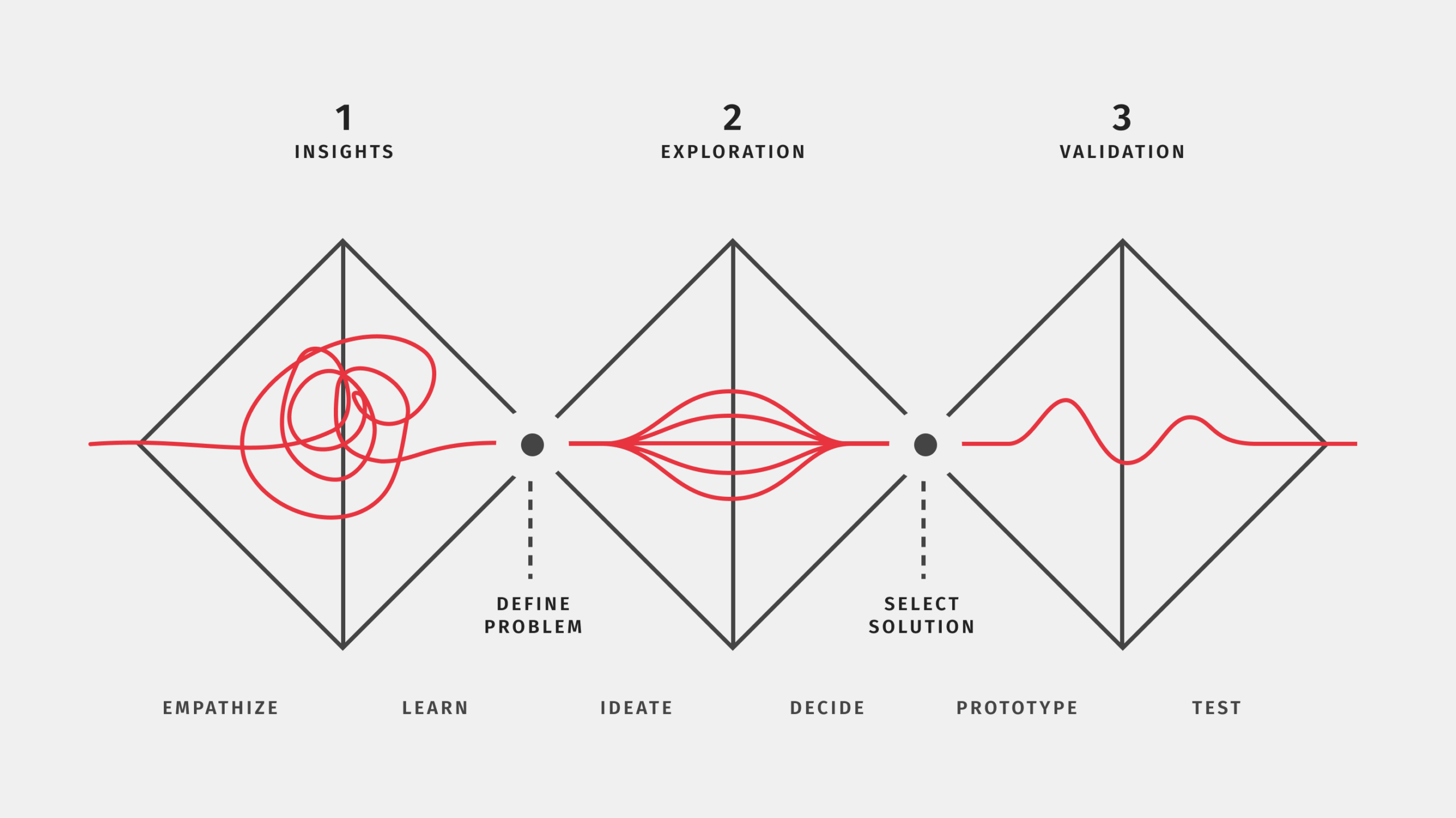 Design Thinking Sprint