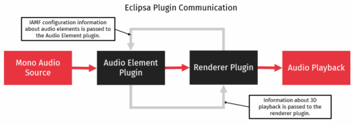 Plugin communication diagram