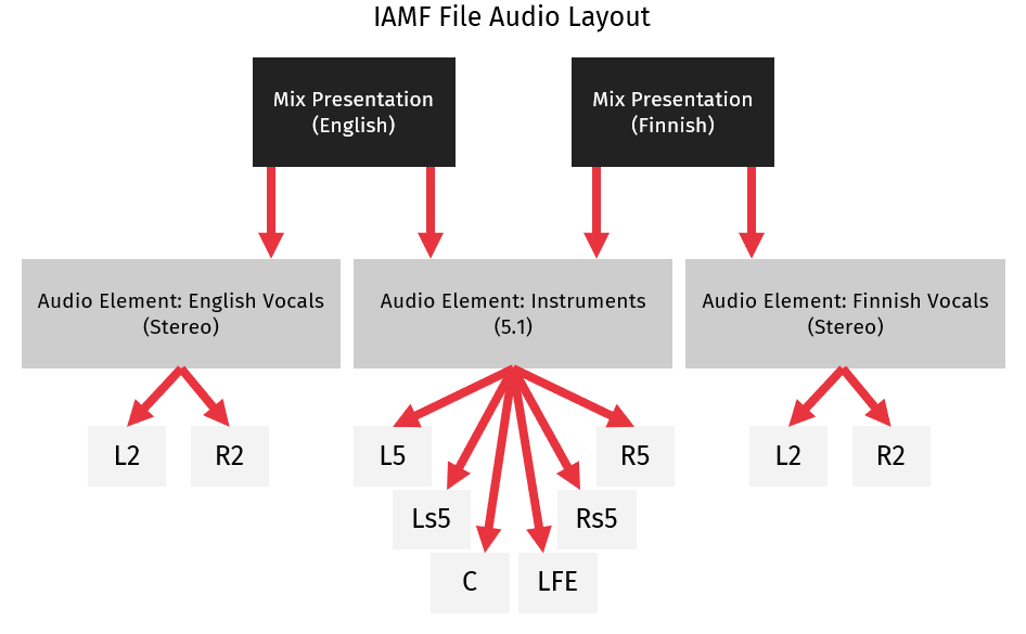 Building Audio Plugins to Create Eclipsa Audio | A-CX