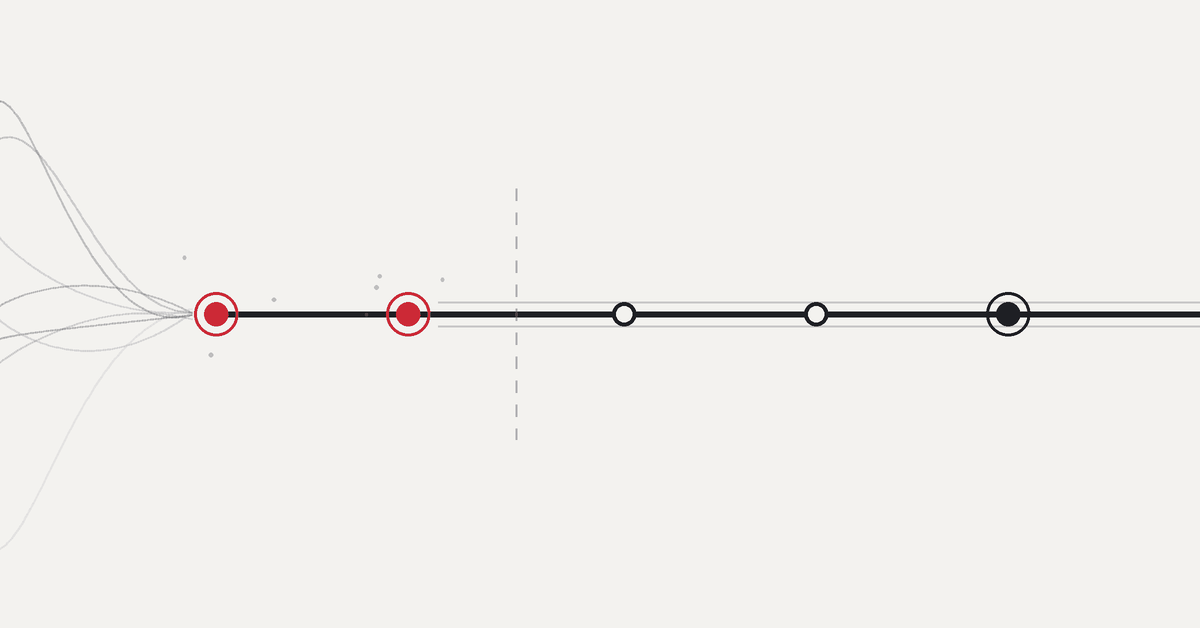 bstract visual of five connected steps carrying scattered inputs across a hand-off line into production
