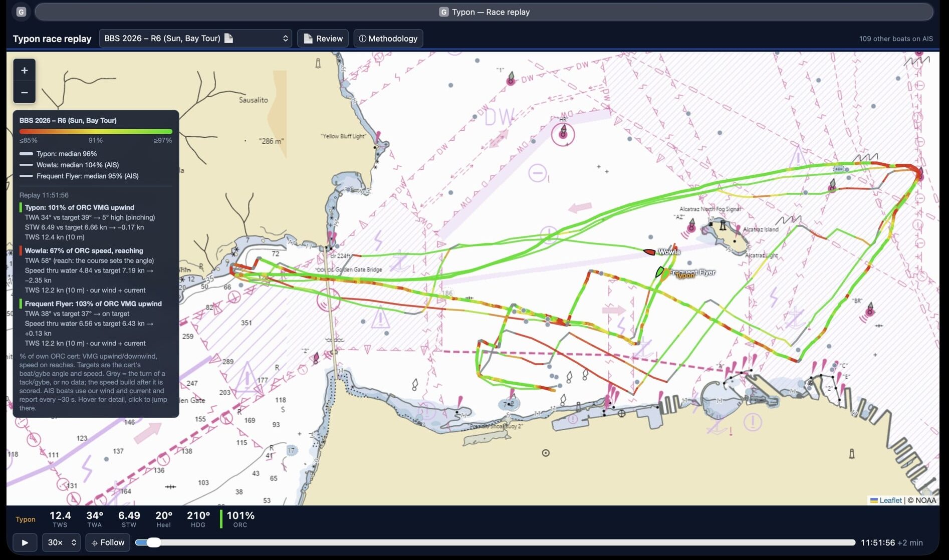 Race replay of San Francisco Bay showing Typon's track and two rival tracks coloured from red to green by percentage of ORC target, with a side panel giving true wind angle, speed through the water and target figures for each boat at that moment, and a scrub bar along the bottom of the window.